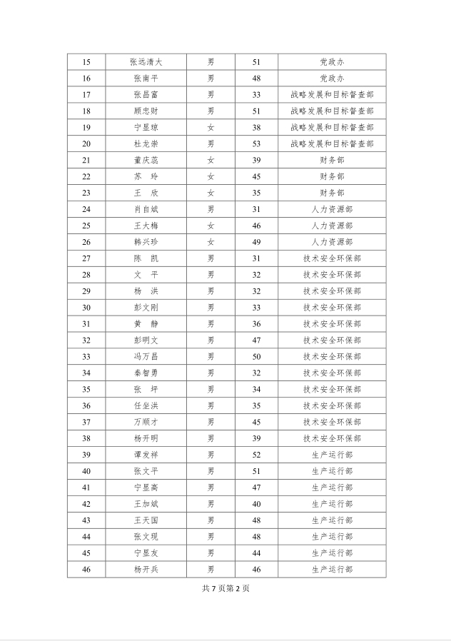 企业改革拟聘人员公示第02页.jpg