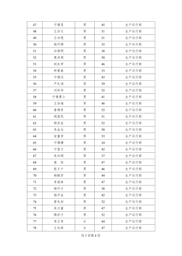 企业改革拟聘人员公示第03页.jpg