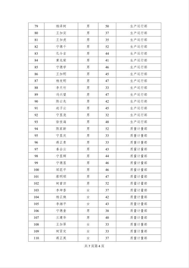 企业改革拟聘人员公示第04页.jpg