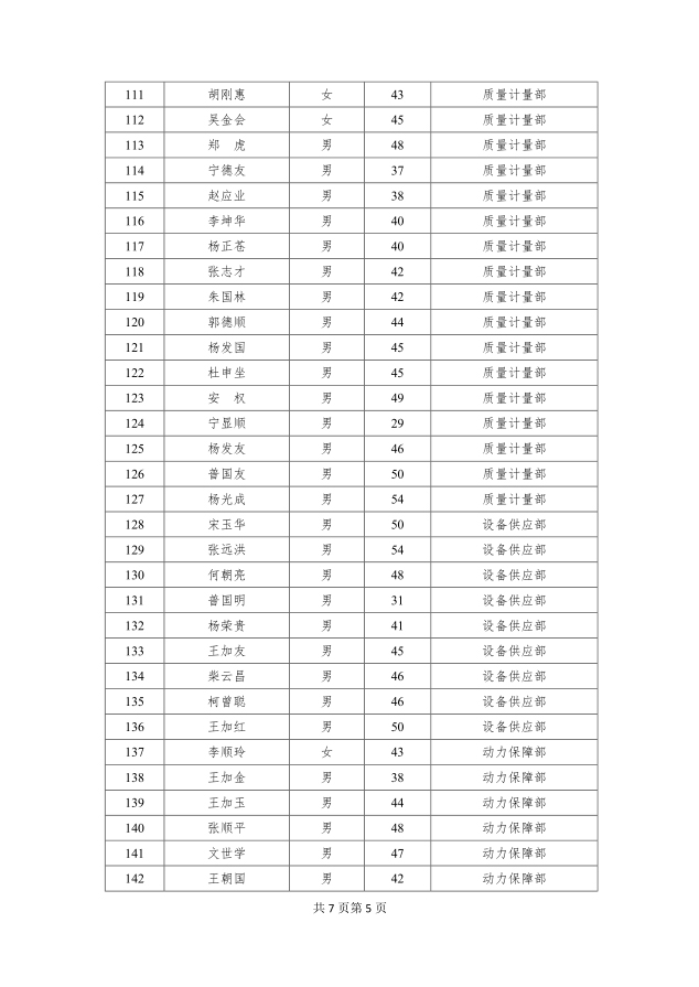 企业改革拟聘人员公示第05页.jpg