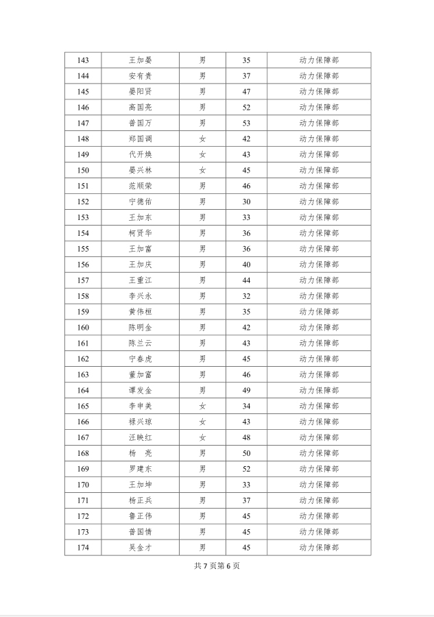 企业改革拟聘人员公示第06页.jpg