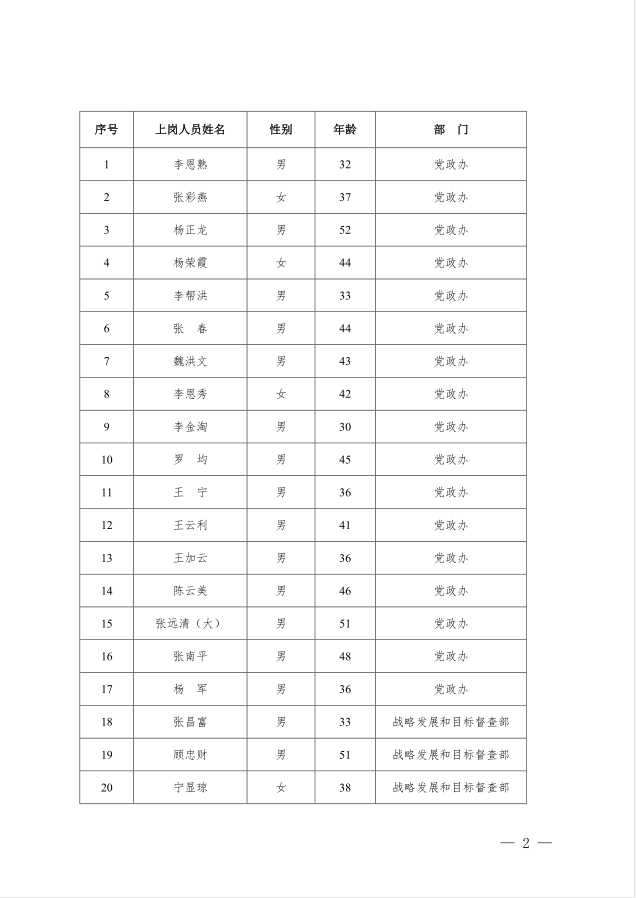 满矿集团〔2019〕54 号  第2页.jpg