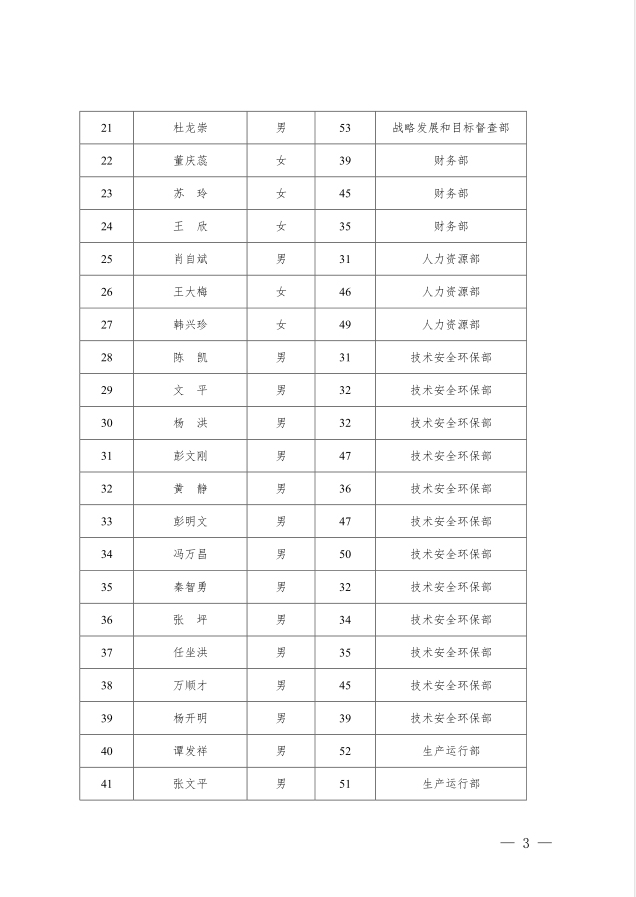 满矿集团〔2019〕54 号  第3页.jpg