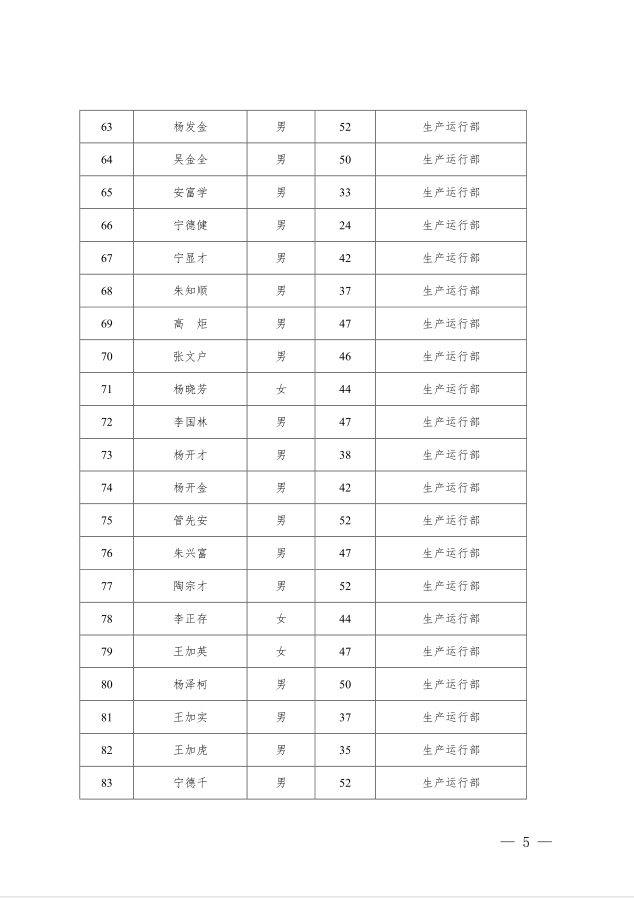 满矿集团〔2019〕54 号  第5页.jpg