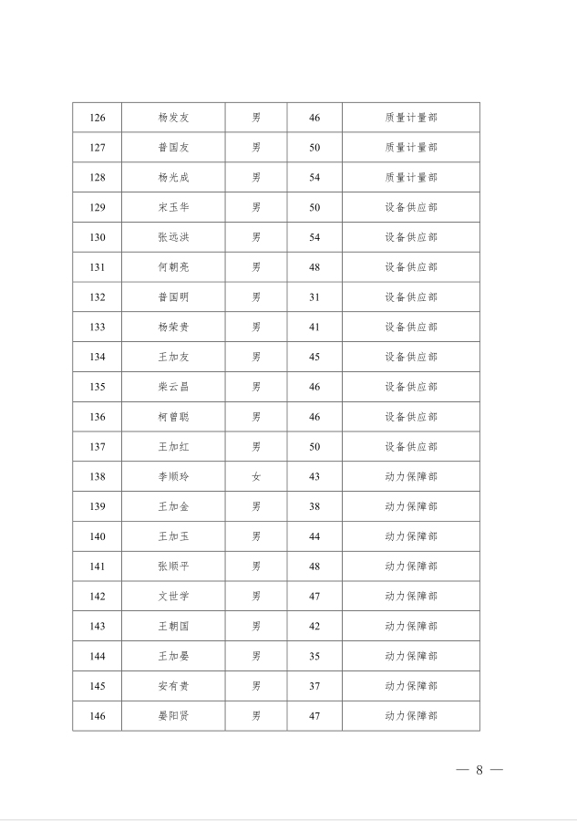 满矿集团〔2019〕54 号  第8页.jpg