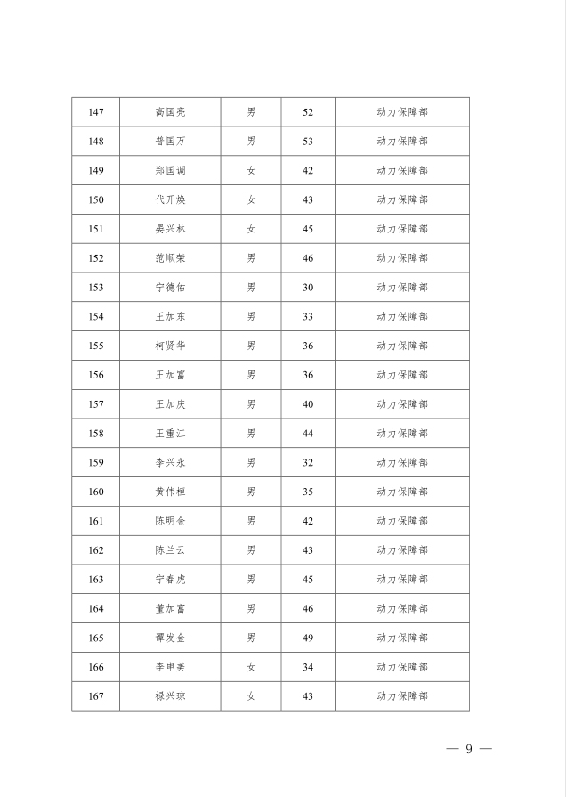 满矿集团〔2019〕54 号  第9页.jpg