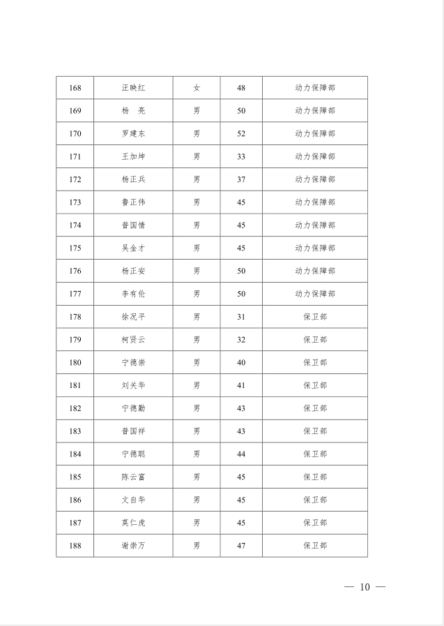 满矿集团〔2019〕54 号  第10页.jpg